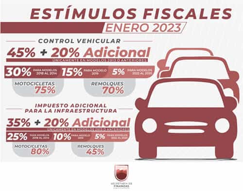 Beneficios control vehicular Zacatecas