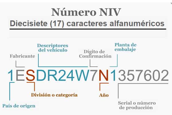 NIV Descubre el significado y uso de esta abreviatura