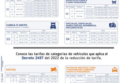 Costo del seguro por un parte amistoso: tarifas actualizadas