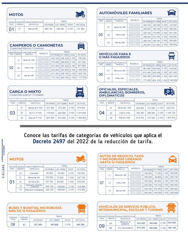 costo-del-seguro-por-un-parte-amistoso-tarifas-actualizadas