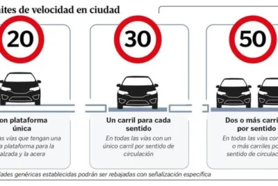 ¿Cuál es el límite de velocidad en una avenida? Guía y normativas
