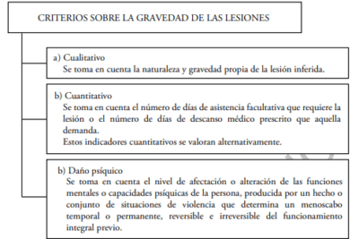 Culpa leve según el Código Penal: ¿Qué dice la ley?