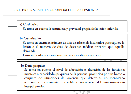 culpa-leve-segun-el-codigo-penal-que-dice-la-ley