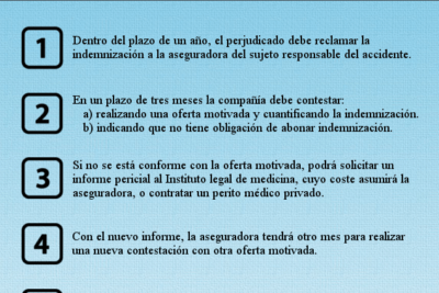 Derechos al reclamar seguro tras accidente sin estar a mi nombre