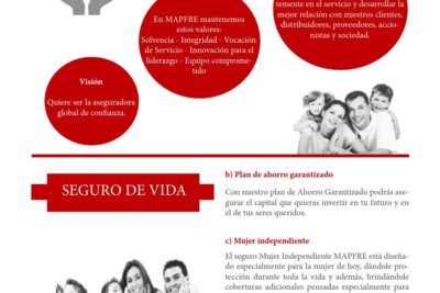 Opciones de partes de seguro en Mapfre: límite anual y beneficios