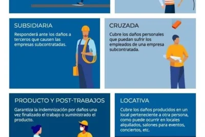 Seguro de Responsabilidad Civil: Tipos de Daños y Beneficios