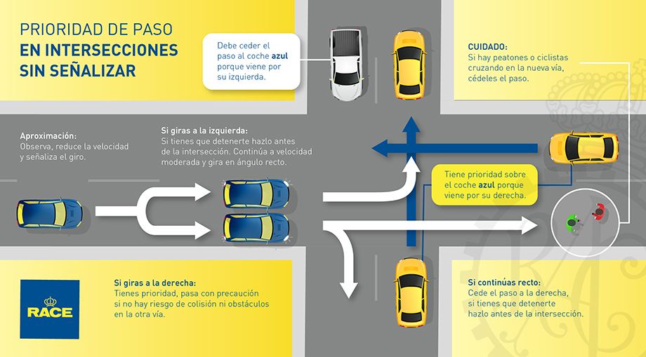 prioridad de paso vehicular en cruce